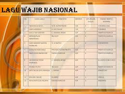 Aug 18, 2021 · lagu tersebut termasuk ke dalam lagu yang bertempo cepat karena dimainkan dengan kunci e mayor dengan tempo 153 bpm. Tangganada Minor Ppt Download