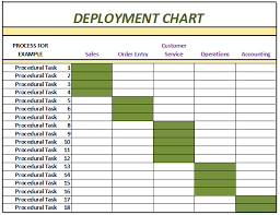 process improvement using a deployment chart street smart