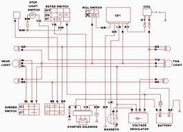As you can begin drawing and interpreting chinese quad wiring diagram can be a complicated task on itself. Diagram Go Ped 49cc Wiring Diagram Full Version Hd Quality Wiring Diagram Diagrammah Pellegrinodipadrepio It