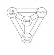 In the name of the father, and of the son, and of the holy spirit—these are words we use every time we pray the sign of the cross. Lesson 03 The Unity And Trinity Of God Grade 3 5 Catholicbrain Com