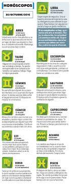 Géminis es un signo de aire (lógica, razón) y aporta los elementos fundamentales para la comunicación. 21 De Junio Signo Geminis O Cancer Cancerwalls