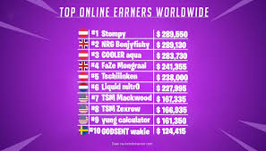 Compete in the fortnite champion series: Fortnite Competitive Data On Twitter Top 10 Online Earners Worldwide Most Earnings In Fncs World Cup Qualifiers Cash Cups Updated After Duo Fncs