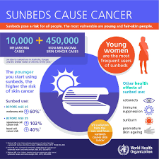 There are three main types of skin cancer. World Health Organization Who On Twitter Three Major Types Of Skincancer Https T Co D0qdaxyal0