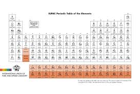 4to Quimica Electivo Edmodo Periodic Table Mathematics Worksheets Science Student