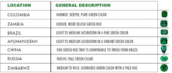 Image Result For Color Chart For Emerald Gem Wizard