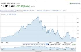 Is It Time To Invest In Japanese Stocks Seeking Alpha