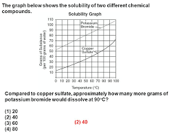 What relationship exists between solubility and temperature for most of the substances shown? Hydrochloric Acid Is Added To A Beaker Containing A Piece Of Zinc Ppt Download