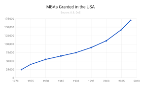 They are paid fees for their services as they are not a part of the company payroll. The Disruption Of Management Consulting L Cb Insights