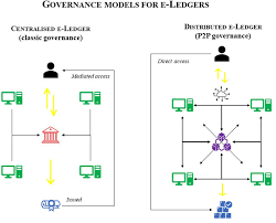 This is part two in my basic visual introduction to the concepts behind a blockchain. Frontiers What Happens In Blockchain Stays In Blockchain A Legal Solution To Conflicts Between Digital Ledgers And Privacy Rights Blockchain