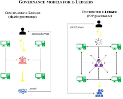 A thorough guide to crypto lending: Frontiers What Happens In Blockchain Stays In Blockchain A Legal Solution To Conflicts Between Digital Ledgers And Privacy Rights Blockchain