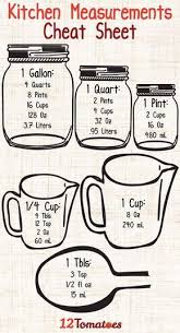 5 Ingredient Homemade Bisquick Mix Recipe Cooking Measurements Homemade Bisquick Kitchen Measurements