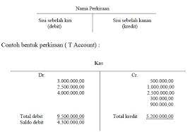 Cara membuat buku besar bentuk t di excel. Pengertian Fungsi Bentuk Dan Contoh Buku Besar Akuntansi