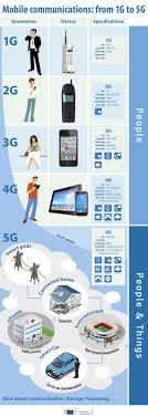 Pin On 5g