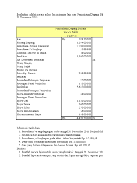 Contoh soal neraca saldo dan jurnal penyesuaian. Jawaban Tugas Per Dg Bahana Pdf