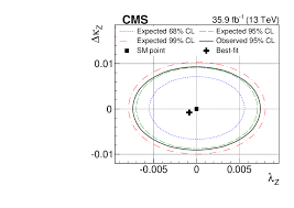 Born 27 march 1986) is a german professional footballer who plays as a goalkeeper and captains both bundesliga club bayern munich. Search For Anomalous Triple Gauge Couplings In Ww And Wz Production In Lepton Jet Events In Proton Proton Collisions At Sqrt S 13 Tev Cern Document Server