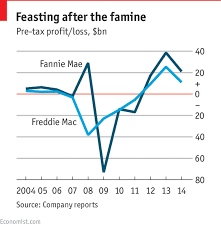 Fannie Mae And Freddie Mac Never Been Better The Economist