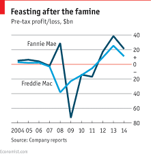 never been better fannie mae and freddie mac