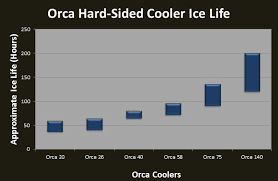 Orca Cooler Review The Ultimate Guide To Orca Coolers