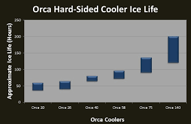 orca cooler review the ultimate guide to orca coolers