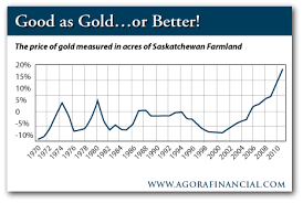 Buy Gold Or Farmland The Daily Reckoning