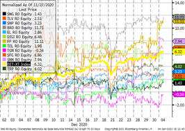 Dragoş neacşu, ceo erste asset management, la zf live: Raliul A Tot Ce Exista