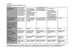 Editable Geometry Lesson Plans For 10th Grade 1 Year Geometry Lesson Plans Geometry Lessons Lesson Plans