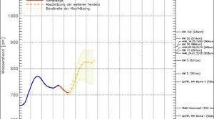 An besonders von hochwasser betroffenen stellen sei auch mit evakuierungen zu rechnen. Oz5dr2jqpskmam