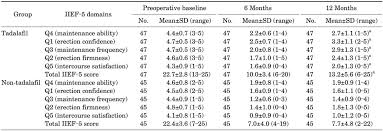 Image result for International Index of Erectile Function Questionnaire