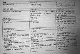While some degree of dilutional anemia is part of normal pregnancy physiology, iron deficiency anemia can have serious adverse health consequences for the mother and child. Case 60 Summary Teamhaem