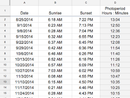 Google Sheets Creating A Line Graph Teacher Tech