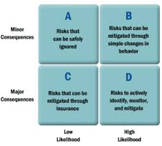 What Kills Startups An Entrepreneur S Guide To Risk Management
