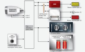 Boeing 777 Aircraft Fire Detection And Extinguishing System