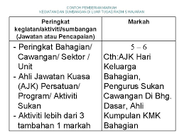 Savesave kegiatan dan sumbangan di luar tugas rasmi for later. 6 September 2014 L L L 9 00