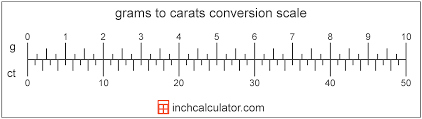 Carats To Grams Conversion Ct To G Inch Calculator