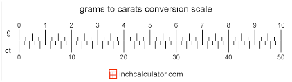 grams to carats conversion g to ct inch calculator