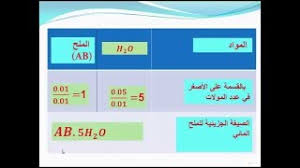 الأملاح المائية Youtube