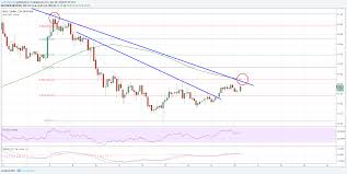 Neo Price Analysis Can Neo Usd Break This Ethereum Price