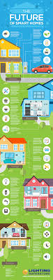 The Future Of Smart Homes Infographic Smart Home Home Technology Smart Home Automation