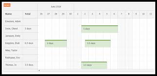 monthly summary for june 2018 daypilot news html5