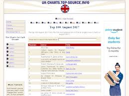 Www Uk Charts Top Source Info Uk Music Charts