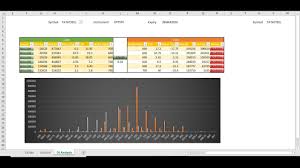 excel screener part 7 option chain analysis part 2 chart and max oi analysis