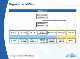 46 Studious Southwest Airlines Organizational Structure Chart