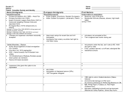 history theme chart 1