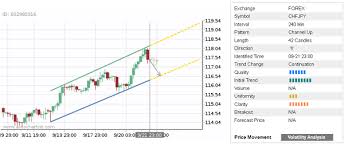 Daily Forex Update Chf Jpy Autochartist Trader