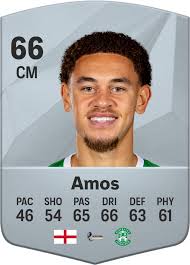 Ratingurile jucătorului Luke Amos EA SPORTS FC™ 25 –