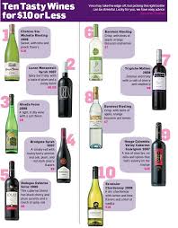 Pin By Nacl On Food I Need To Make Cheap Wine Wines Wine Infographic