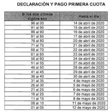 Toda institución creada por varias personas naturales, acorde con lo que establece la ley de compañías. Conozca Los Topes Para Declarar Renta En El 2020 Ambito Juridico