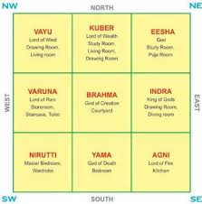 Image Result For Pooja Room Vastu For East Facing House Vastu House Indian House Plans Interior Floor Plan
