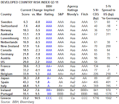 Rating Agency Comparison Chart Related Keywords