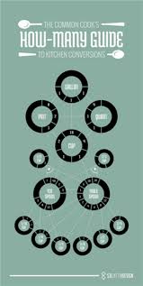 How Many Teaspoons In A Tablespoon Conversion Chart Glamour